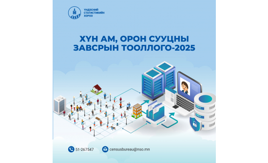 ХҮН АМ, ОРОН СУУЦНЫ ЗАВСРЫН ТООЛЛОГО-2025