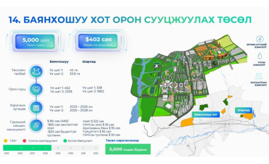 APARTMENTS TO ACCOMMODATE 5,000 HOUSEHOLDS TO BE BUILT IN BAYANKHOSHUU